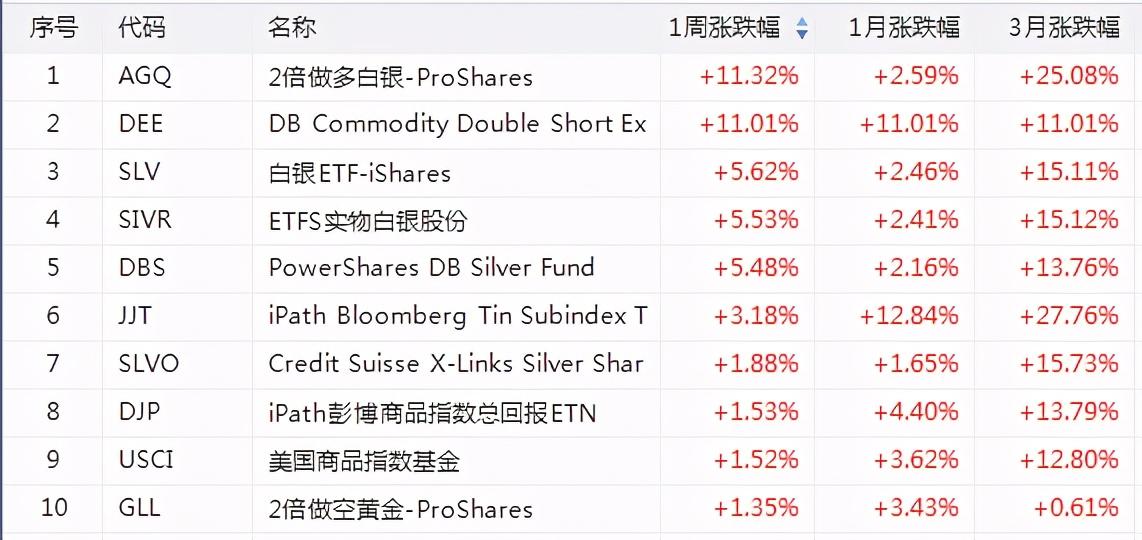 ETF规模破四万亿，光伏美股却垫底：市场风云何解？