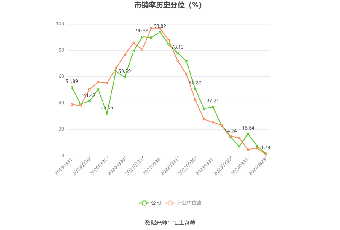 扬帆踏浪，格林美2024年业绩报告揭秘：开启增量通道新纪元！